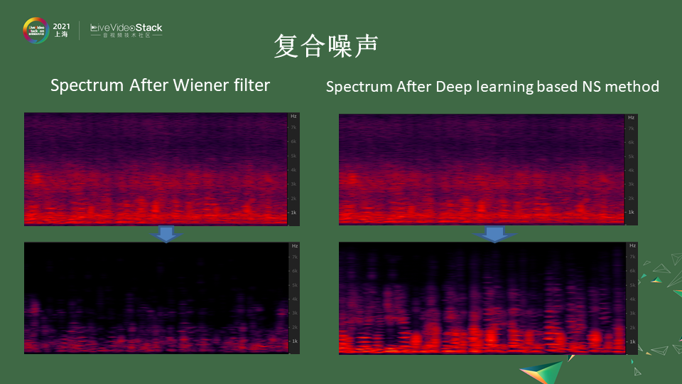 基于深度学习的实时噪声抑制——深度学习落地移动端的范例