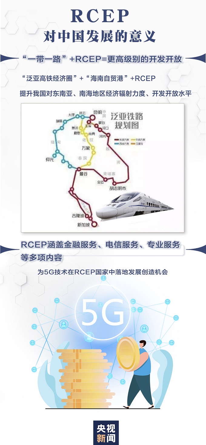 什么是RCEP？一图看懂，你我的生活会有哪些改变