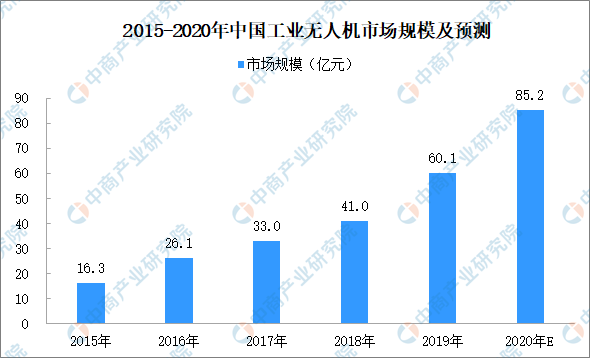 2020年中国智能机器人产业链全景图上中下游市场深度分析