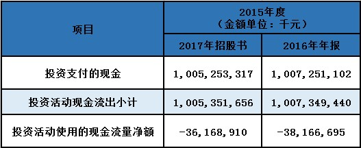 厦门银行信息披露