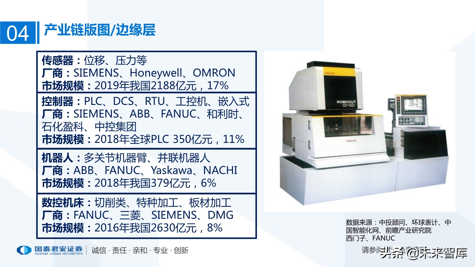 工业互联网产业链梳理：万物互联智能制造