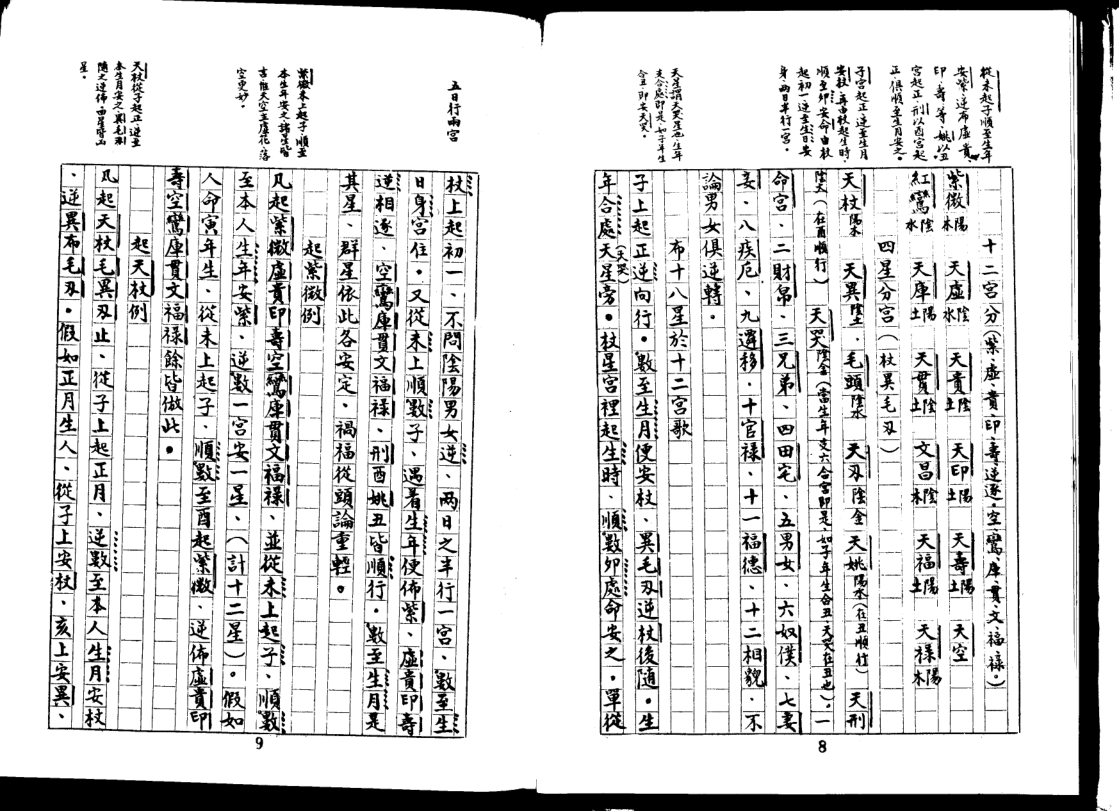 紫薇斗数全书150页