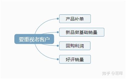 如何学习淘宝运营？