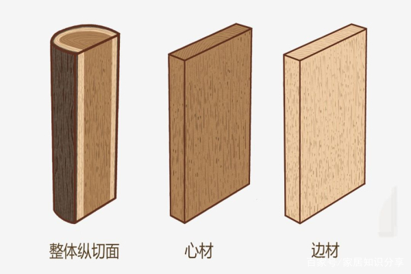 想买实木家具，用吃过的亏帮你补补课，这篇收藏