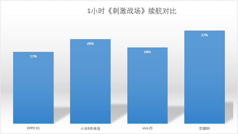 2018年四款热门中端机型横评：OPPO、荣耀、小米谁是最后的赢家？