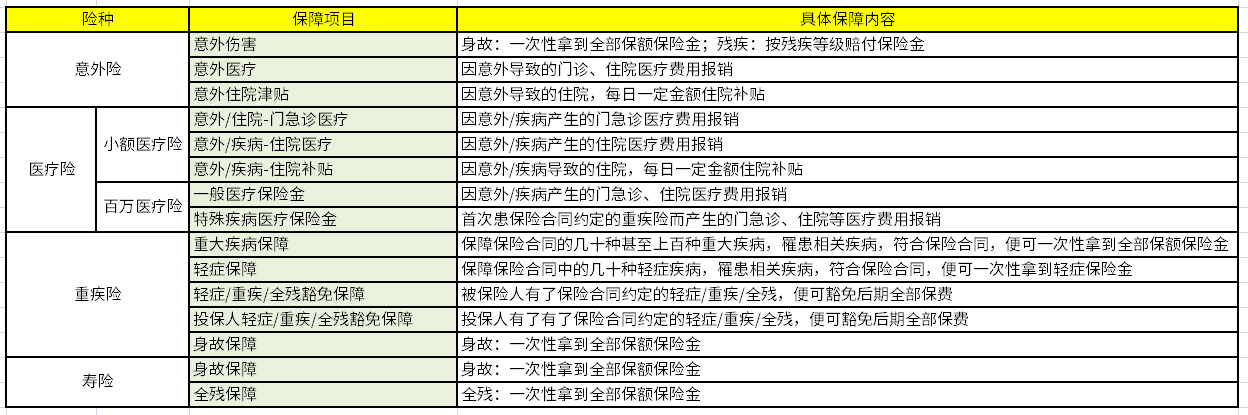 无知！病了以后才发现买错保险：从两个拒赔案例说起... 第1张