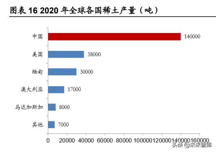 稀土产业深度报告：碳中和重塑稀土需求，工业维生素成为必需品