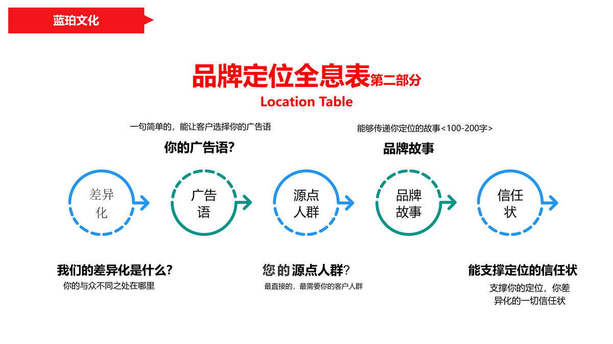 传媒黑马南昌市蓝珀文化传媒：打响品牌口碑才是企业的营销之道