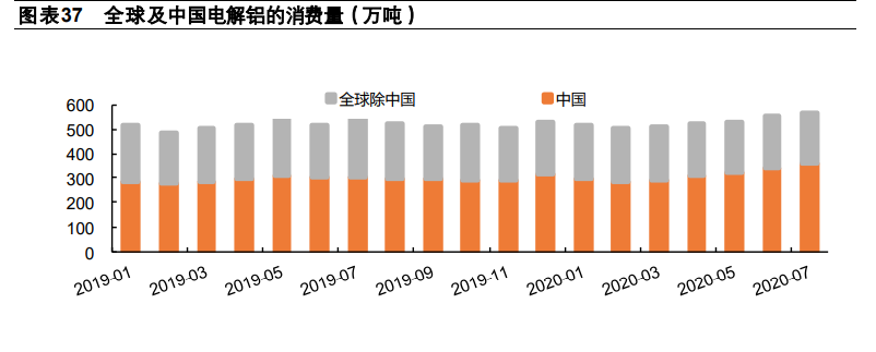 有色金属行业深度报告：工业金属、技术新材料、贵金属