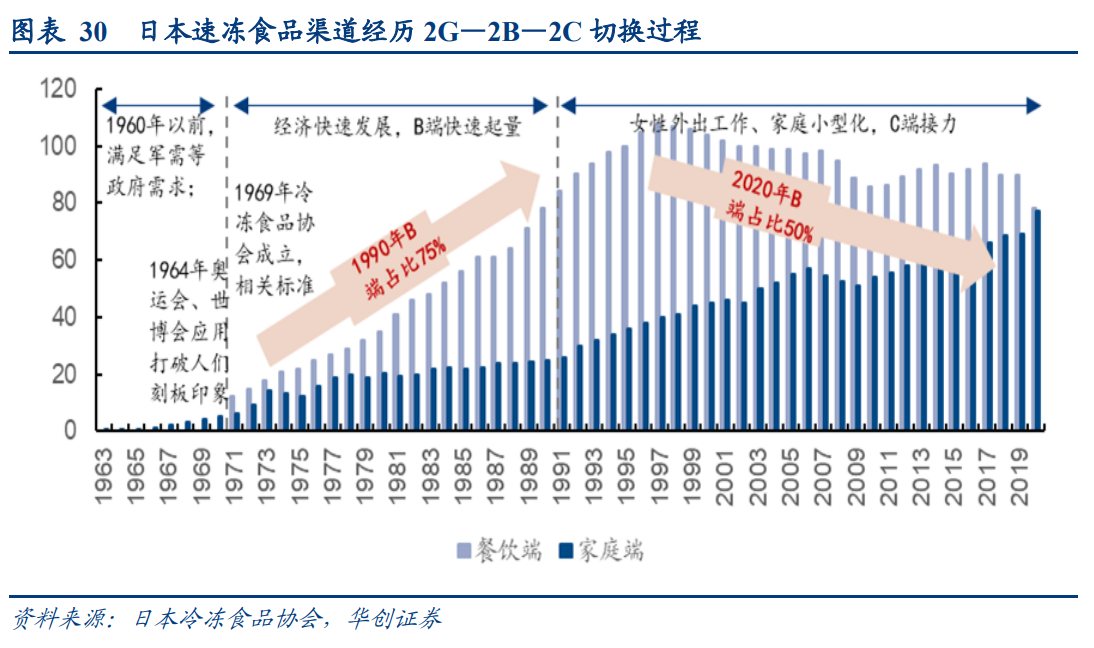 预制菜行业深度研究报告：预制风起
