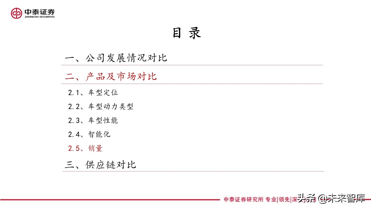 新能源汽车产业专题报告：造车新势力研究