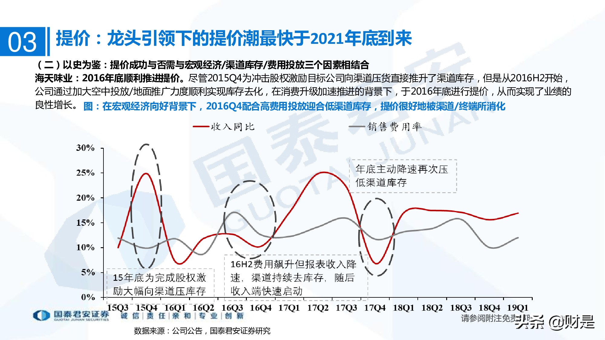 调味品行业研究：行业扩容，集中度提升，头部企业有望超额获益