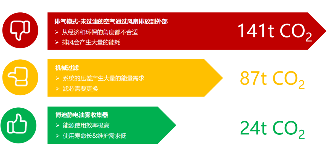 中大型压铸机烟气净化及节能技术