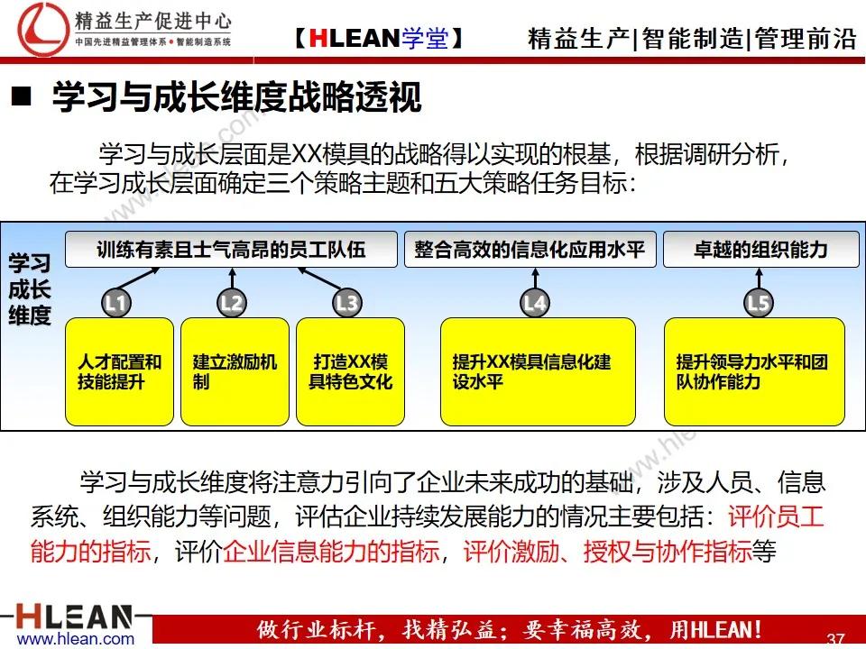 「精益学堂」企业战略地图