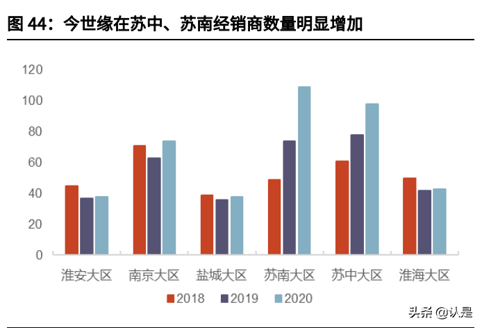 今世缘专题分析报告：行稳致远，再攀高峰