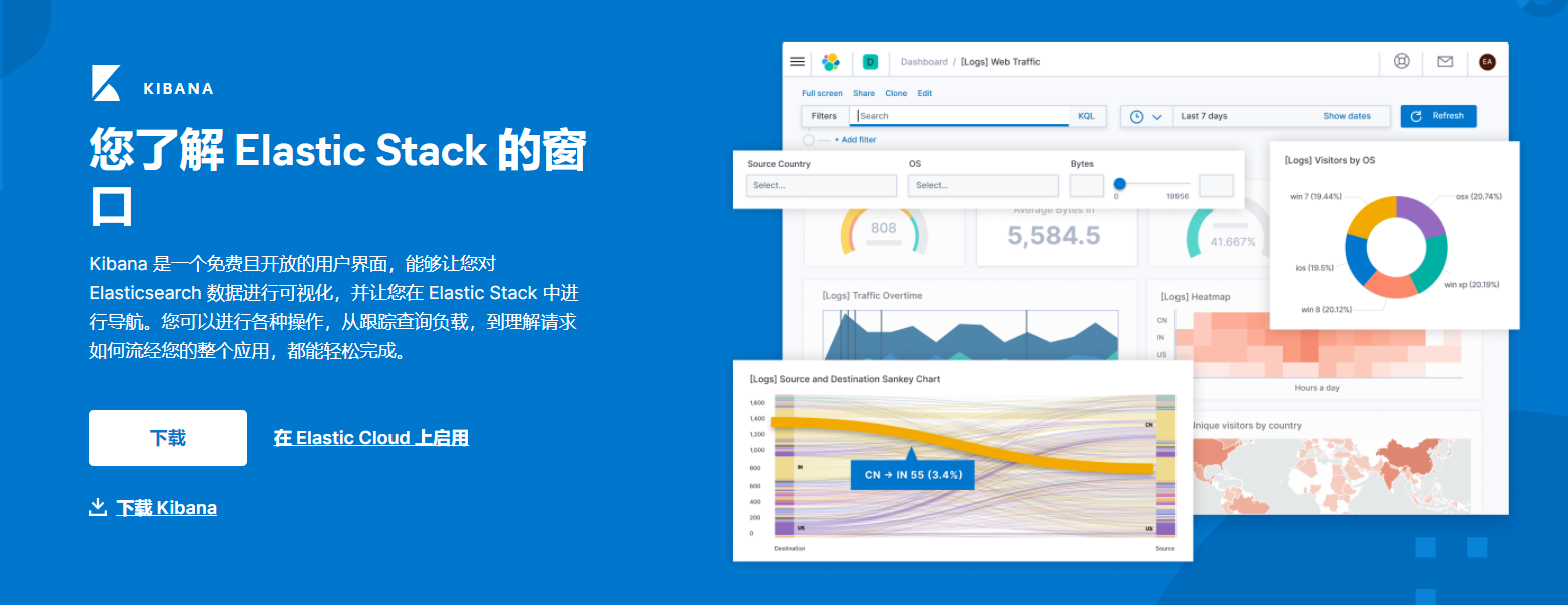原理實踐，全面講解Logstash+Kibana+kafka