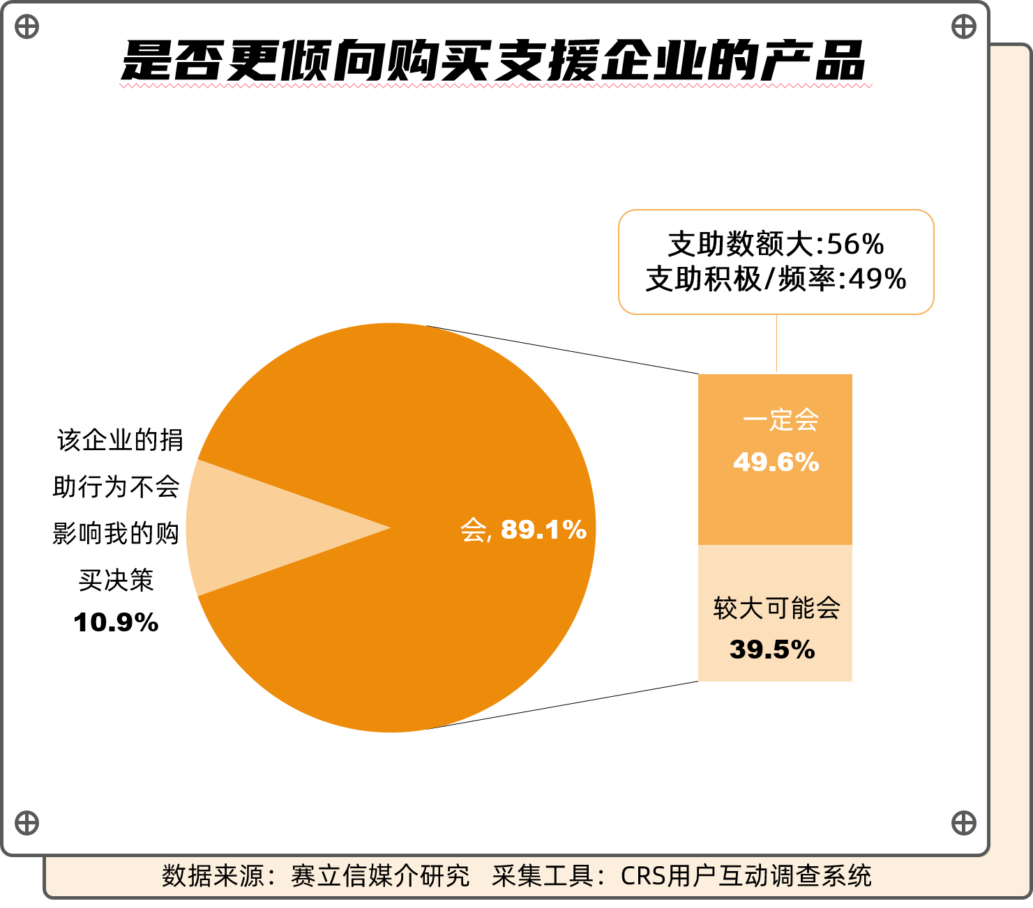 疫情之下，企业献爱心者得民心