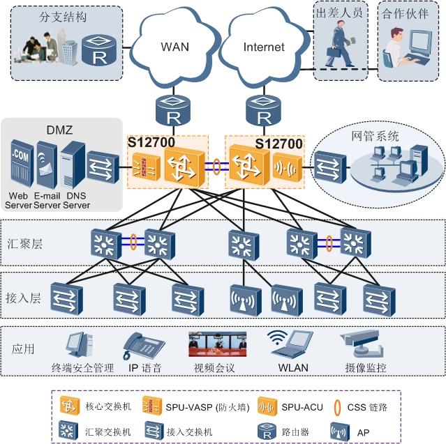 华为交换机产品扫盲，领略五百强的科技力量