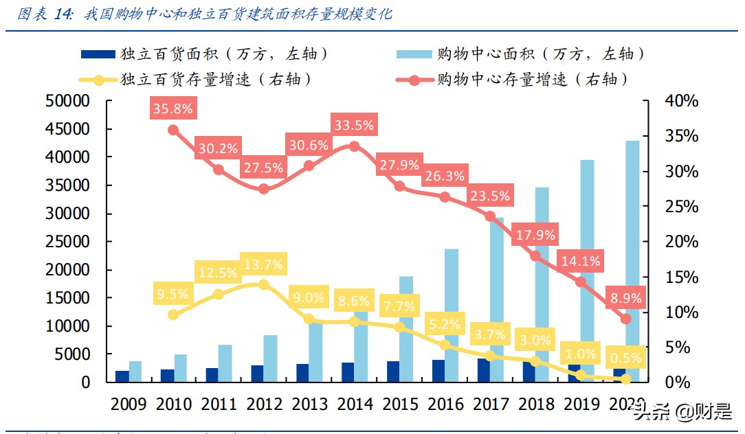 新城控股专题研究报告：乘消费升级之风，塑下沉市场购物中心龙头