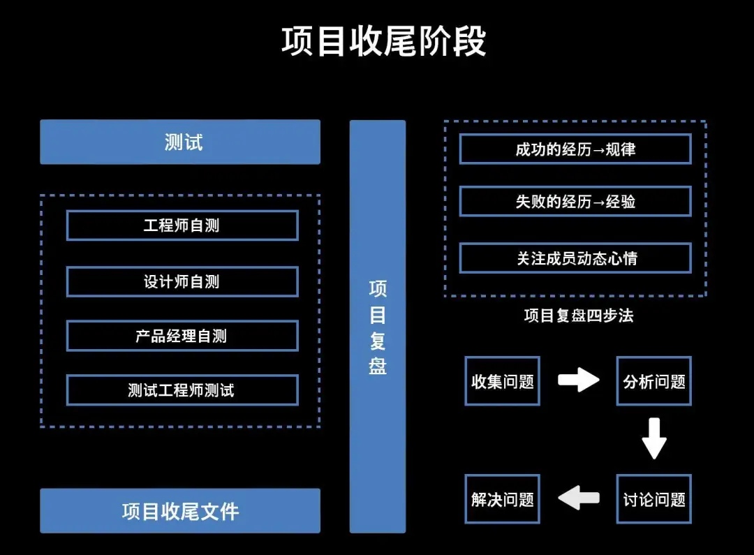 产品经理在说的项目管理到底是什么？