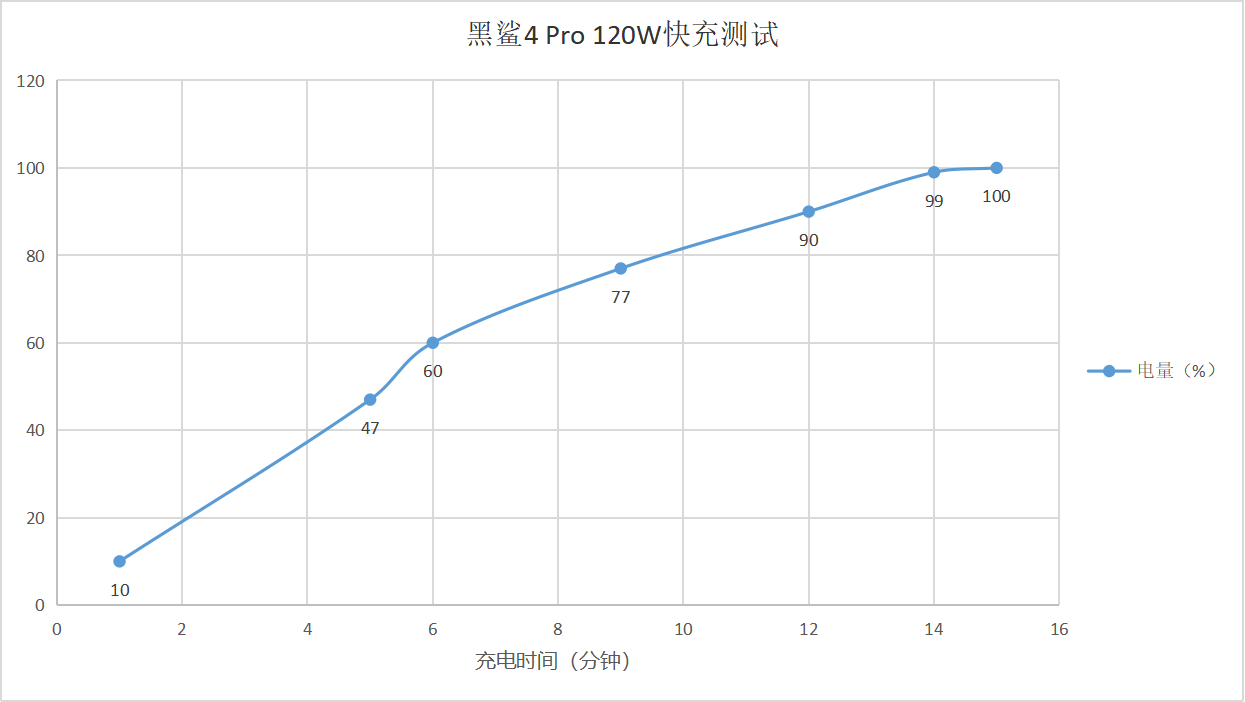 深度体验黑鲨4 Pro：游戏生态日趋成熟，新肩键设计实用优秀