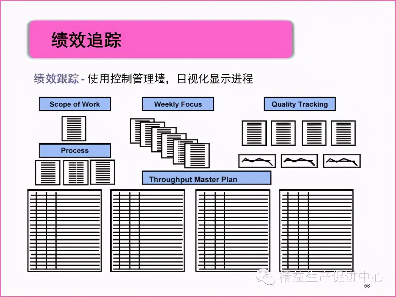「精益學堂」真正的5S管理應該做什么