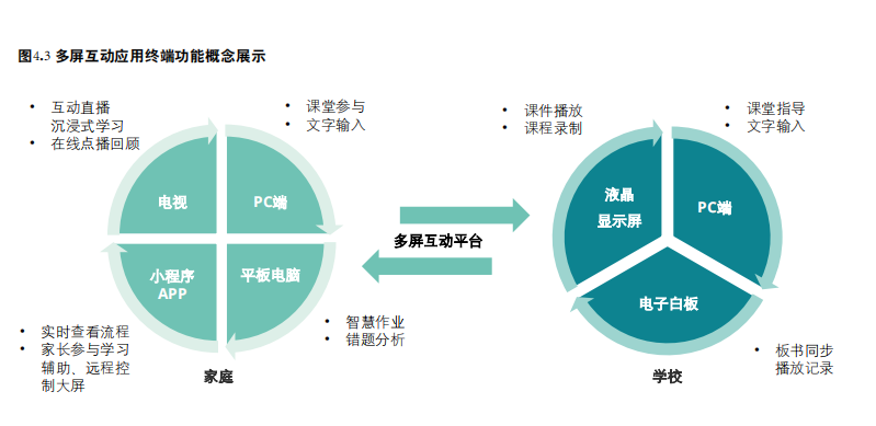 5G赋能中国智慧教育