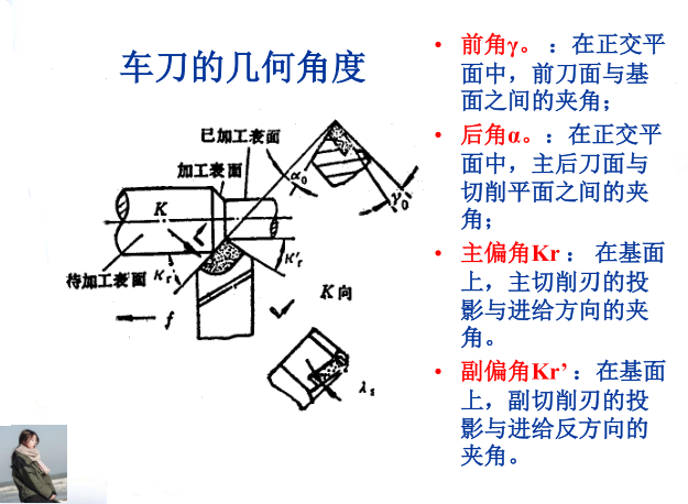 車刀的幾何角度定義車刀的幾何角度定義刃傾角λs:在切削平面中,主