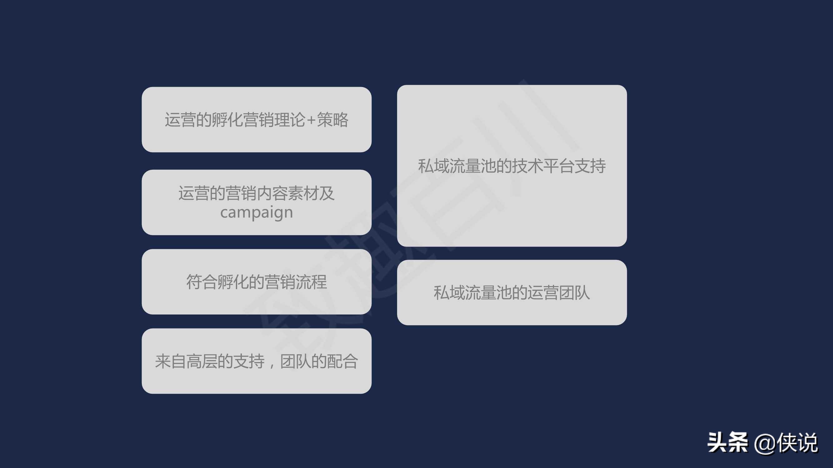 B2B多产品线集团外企如何落地营销数字化（报告）