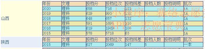 浙大医学院和浙大区别,浙江大学医学院分数线(图15)