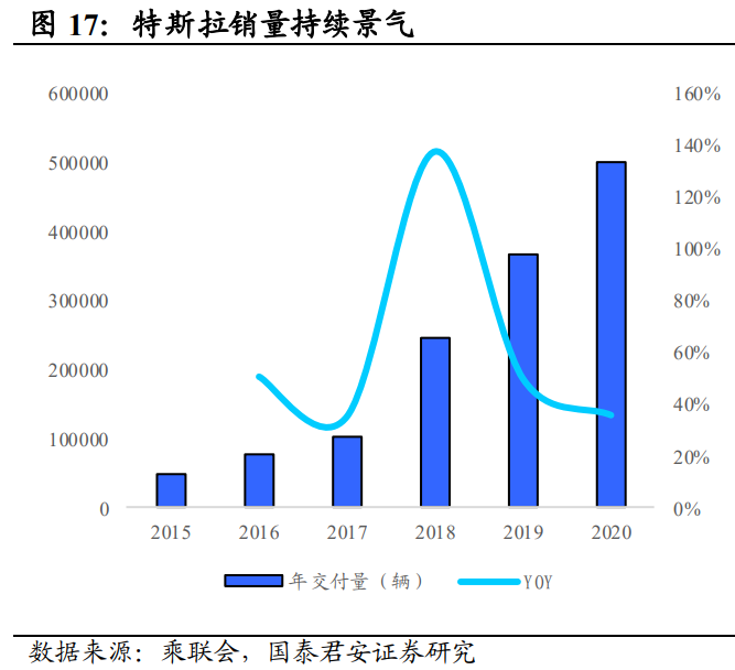 福耀玻璃深度解析：天幕加速行业扩容，汽玻王者迎新发展