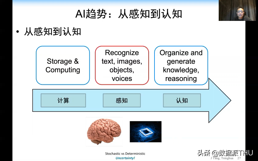 AI的发展浪潮应推向何处？