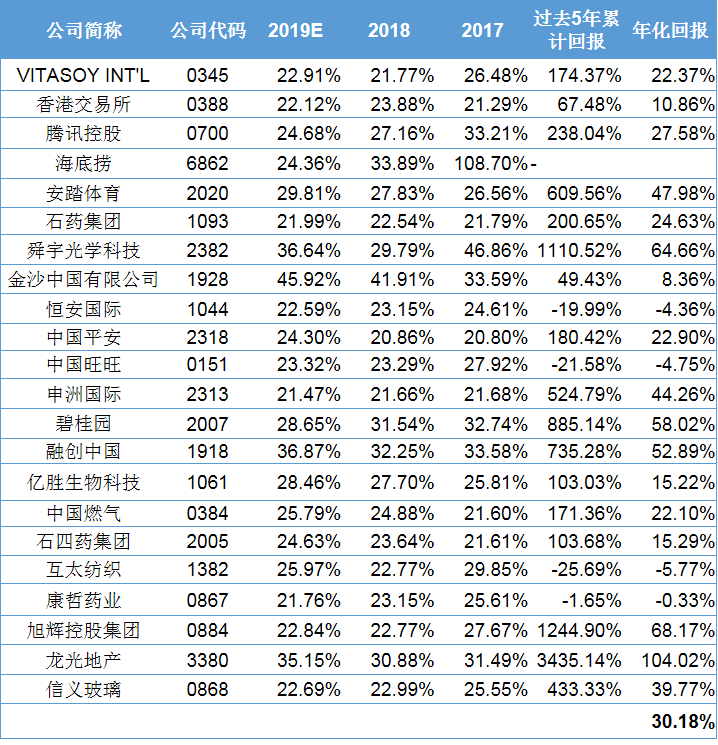 如何挑选下一个回报超600%的股票？