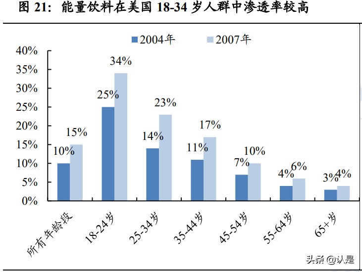 中国能量饮料行业研究：借鉴怪物饮料，探中国能量饮料破局之道