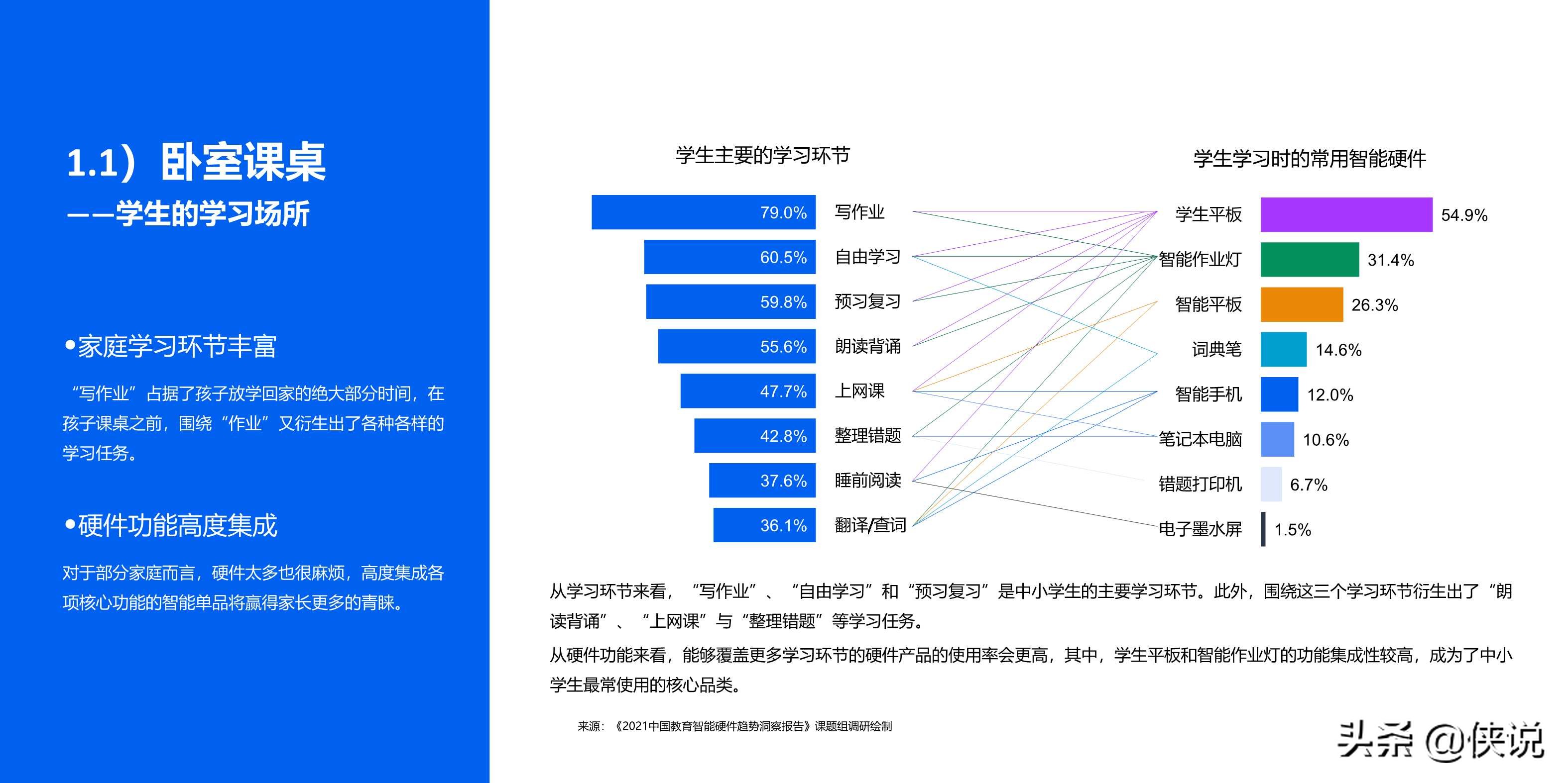2021中国教育智能硬件趋势洞察报告