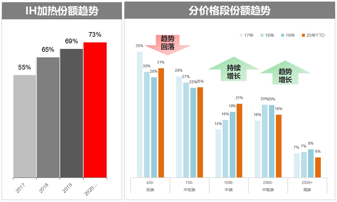 都是卖点！带你细看一款远红外电饭煲