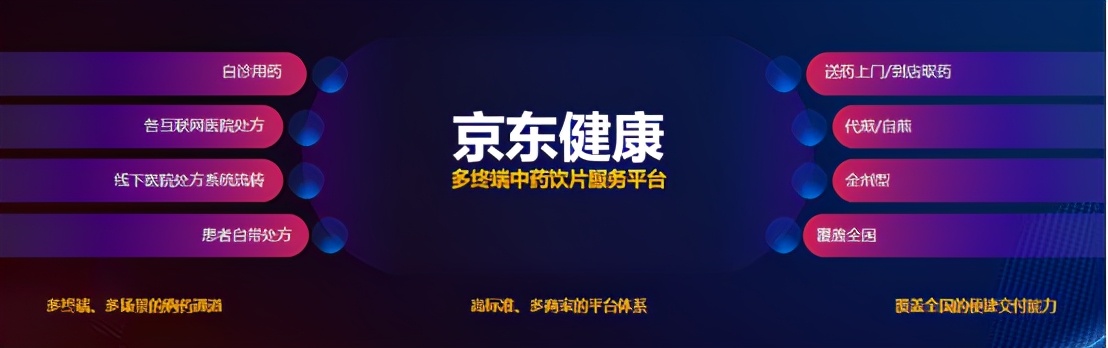 京东健康中药饮片服务平台上线 打造中医药一站式标准化服务体验
