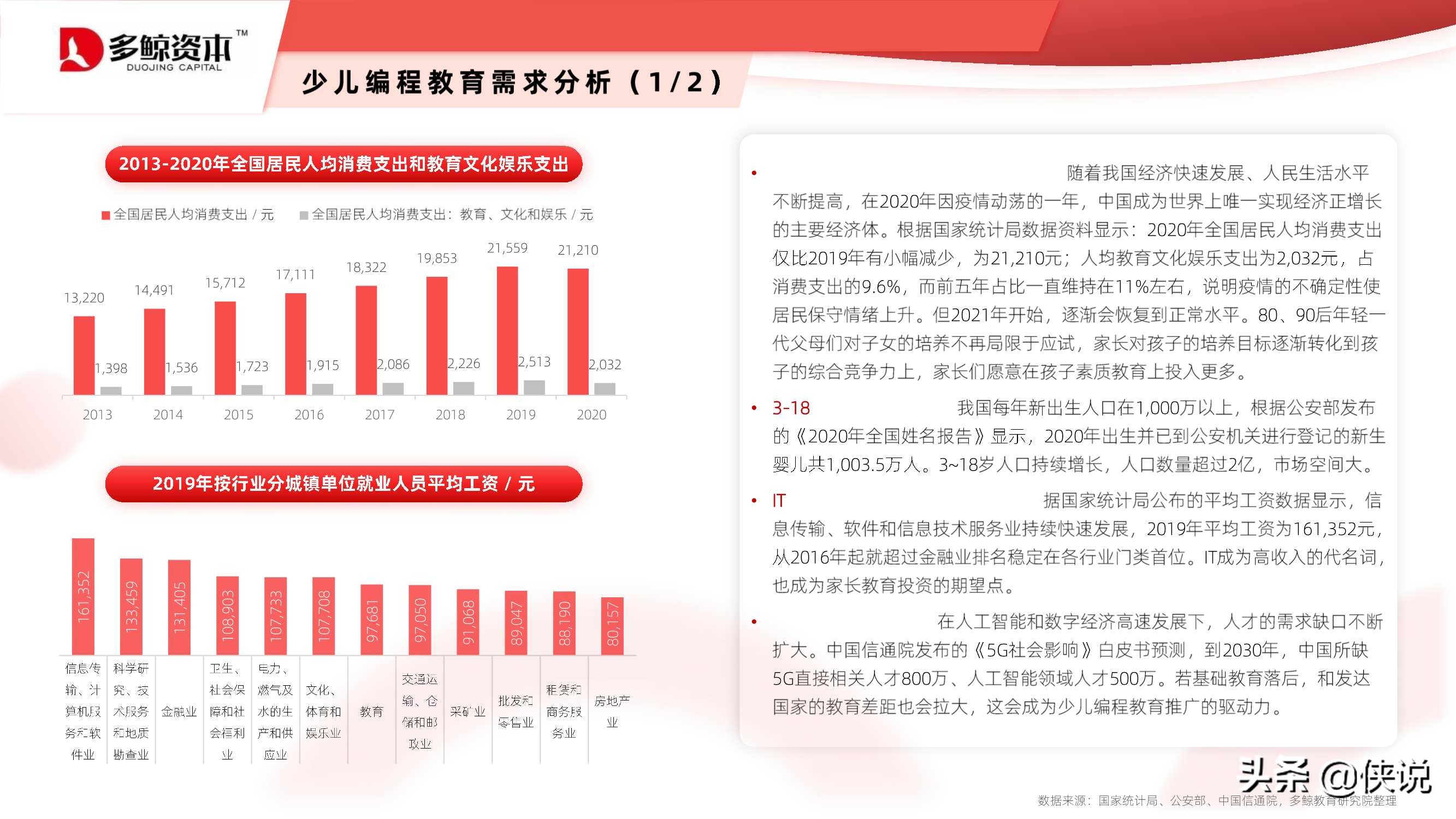 2021少儿编程教育行业报告