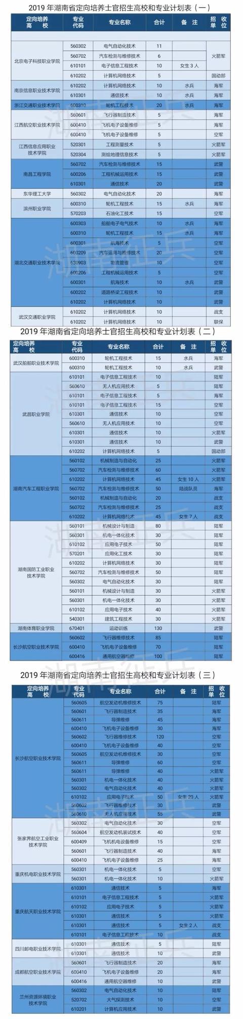 成绩差想读军校：定向培养士官圆军营梦  2021届考生可报