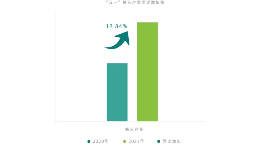 数据出炉！五一期间，临沂各行业用电量大涨