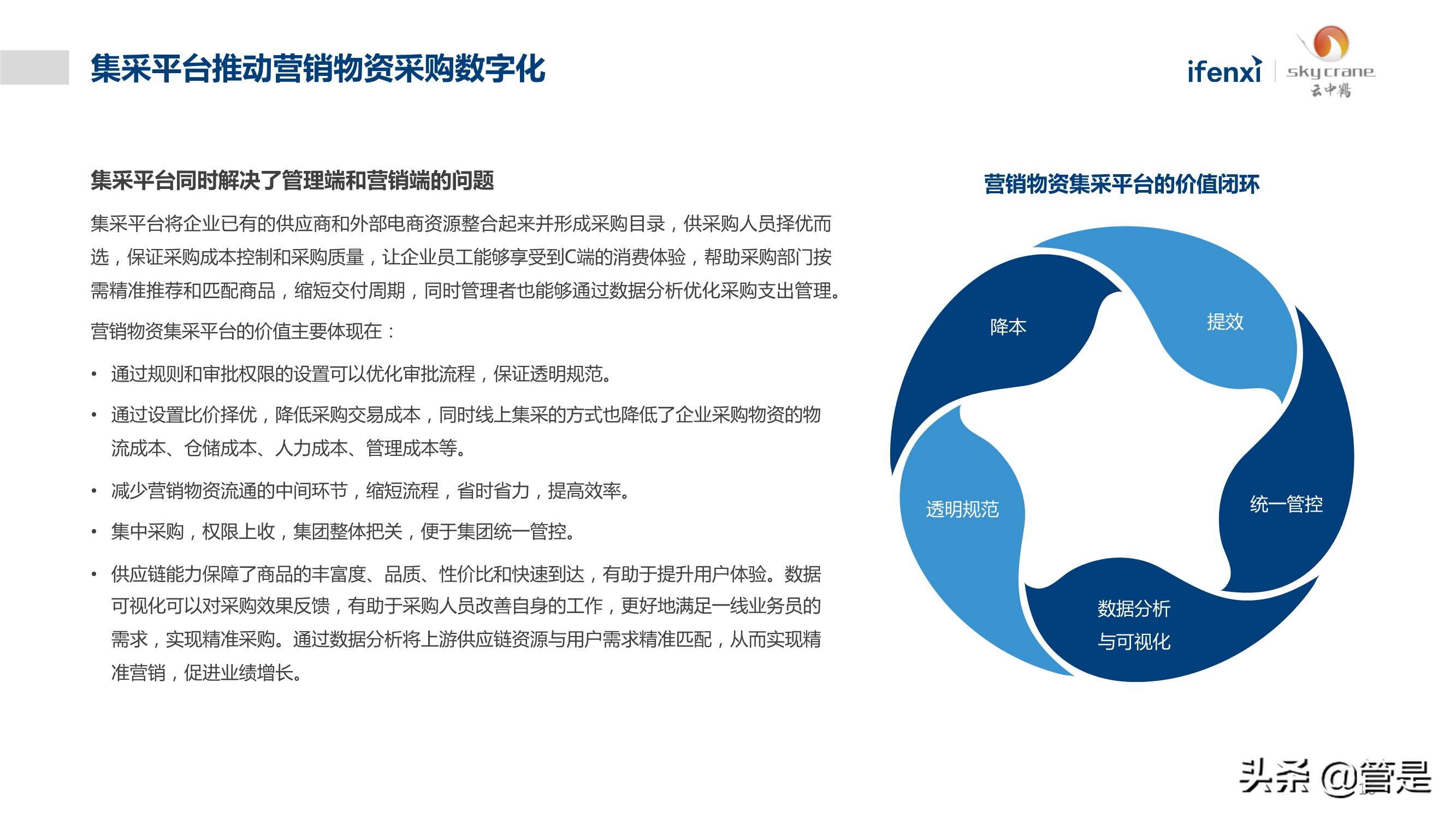 中国营销物资采购数字化白皮书
