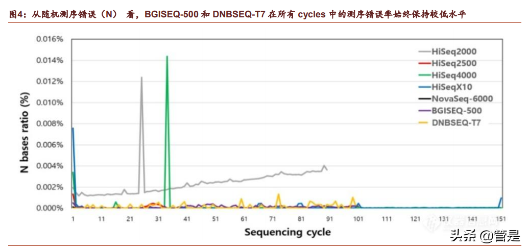 华大智造专题研究