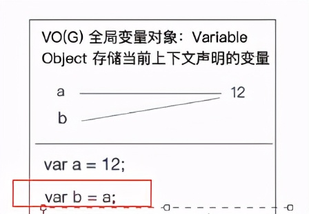 几个例子理解不同数据类型的堆栈内存处理