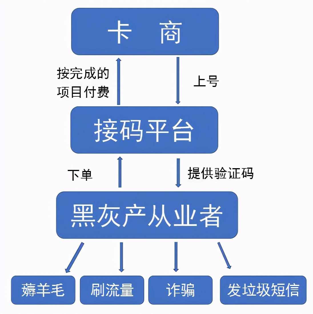 你为犯罪开路，网警断你后路！