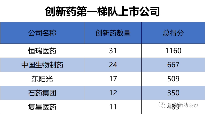 比芯片还牛！这个医药概念牛股成群，34天涨13倍