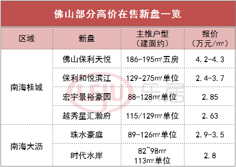 买南沙or佛山临广区？看完我不纠结了