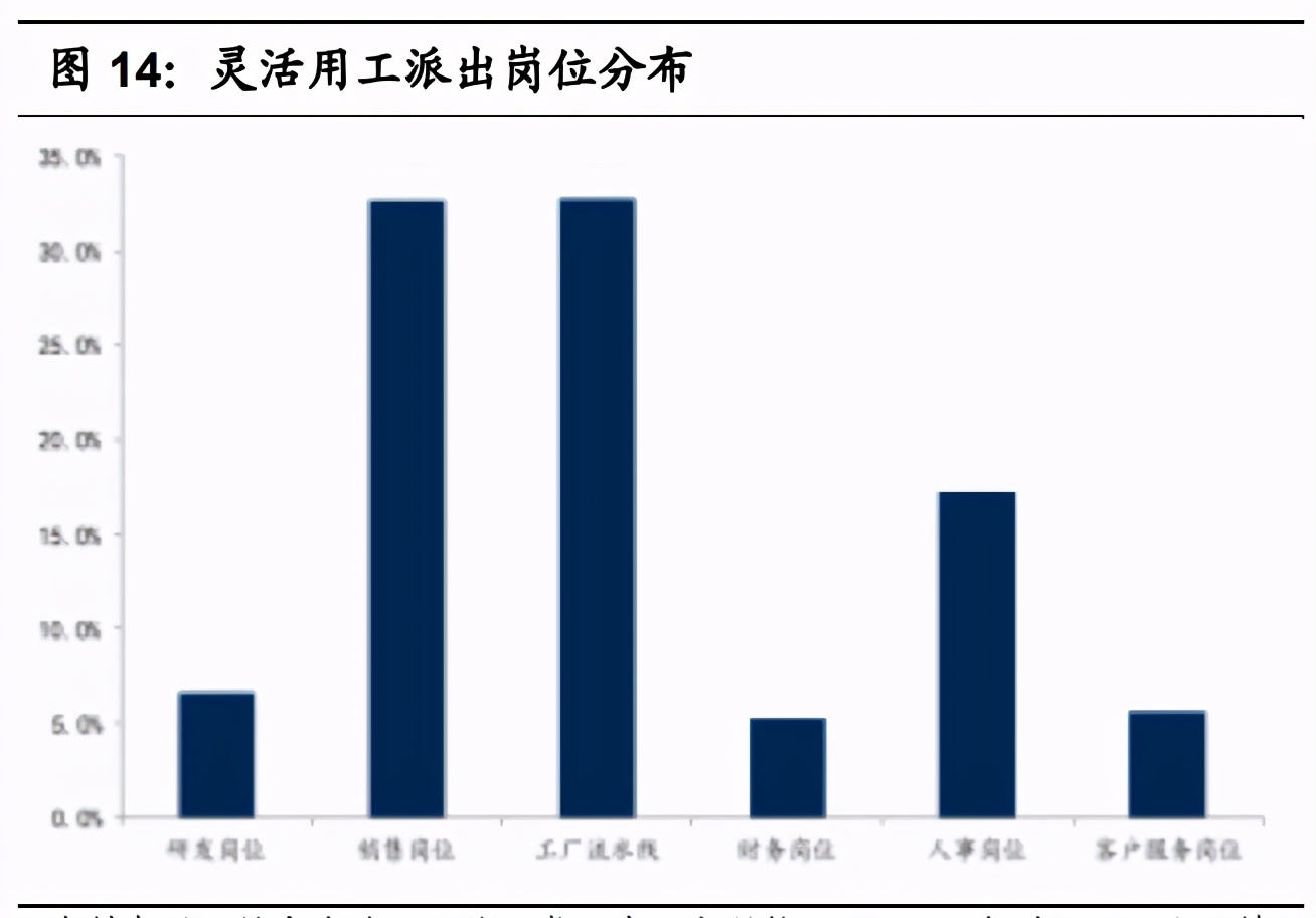 人力资源服务行业研究：海阔任驰骋，谁人主沉浮