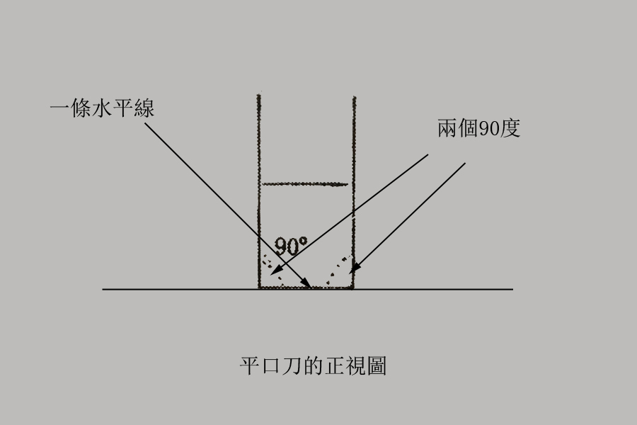 细读《篆刻学》：关于“磨刀”