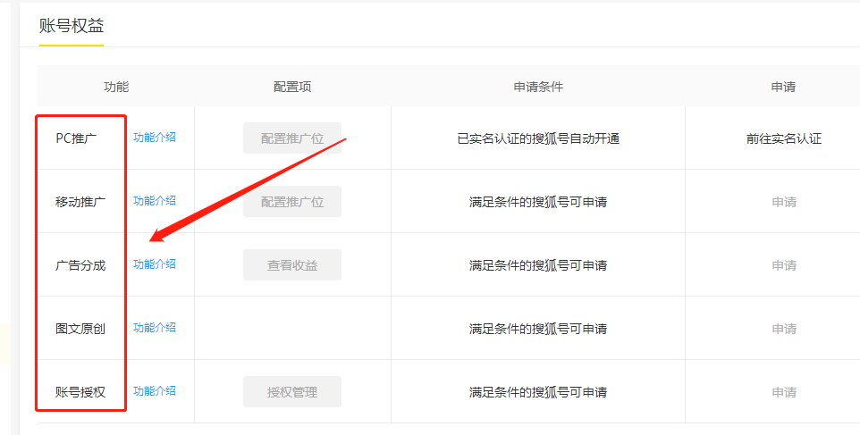 搜狐号上如何变现，这里有方法详解