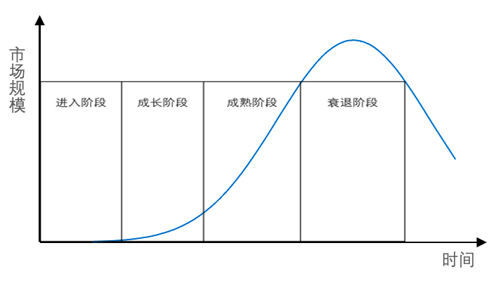 CGL：关于职业选择，PE/VC篇